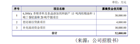 人生就是博·(中国区)官方网站