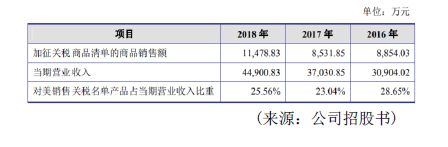 人生就是博·(中国区)官方网站