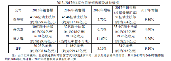 人生就是博·(中国区)官方网站