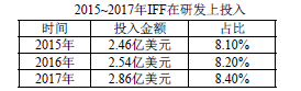 人生就是博·(中国区)官方网站