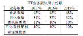 人生就是博·(中国区)官方网站